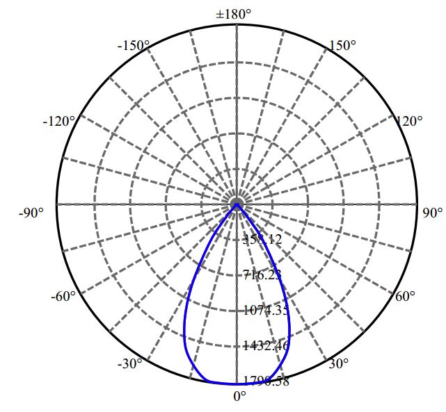 Nata Lighting Company Limited - Aluminium Reflector